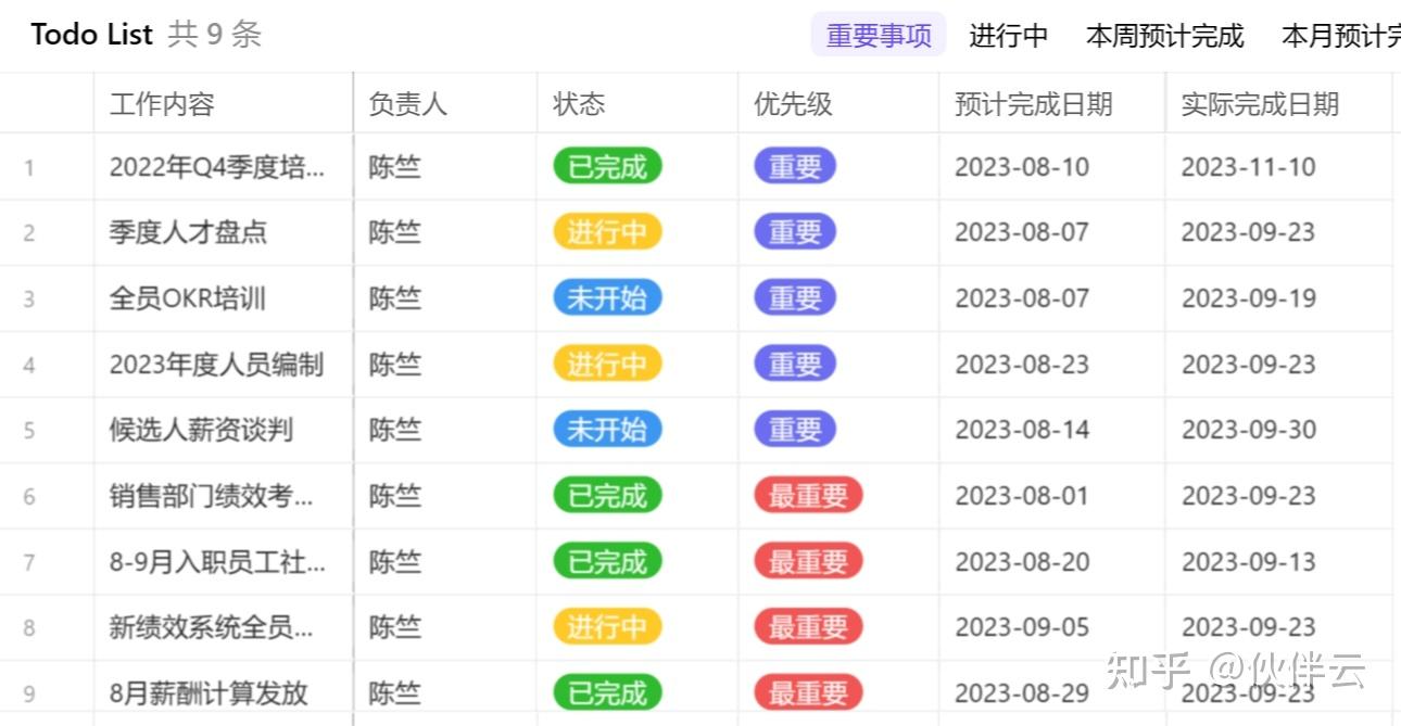 如何进行工作汇报,如何写周报复盘总结?四大“步骤+技巧”搞定!(附周报/复盘模板) - 知乎