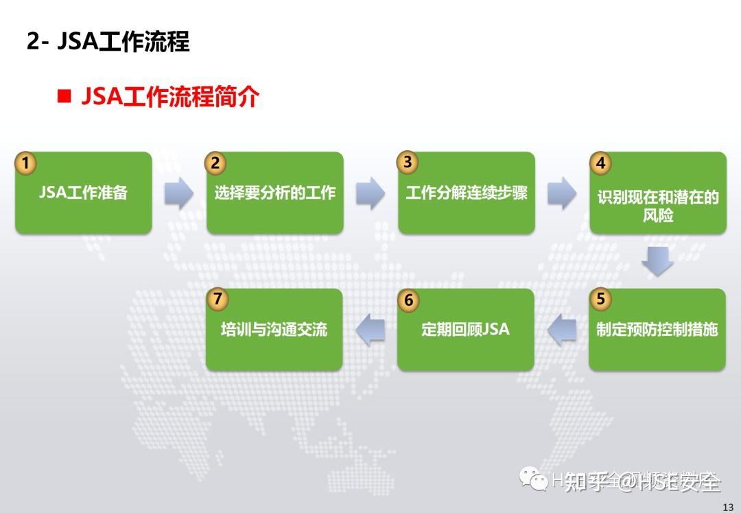 PPT |【JSA】工作安全分析JSA系统培训课件（52页） - 知乎