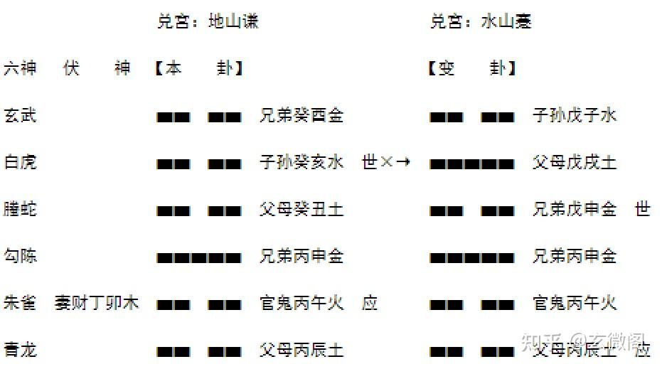 古易占法秘蘊 占易秘解_百度百科