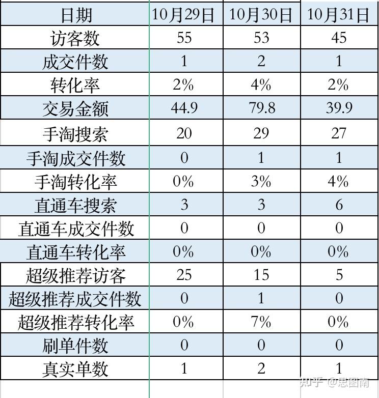 我的电商创业项目一览表(2020电商创业项目名称)