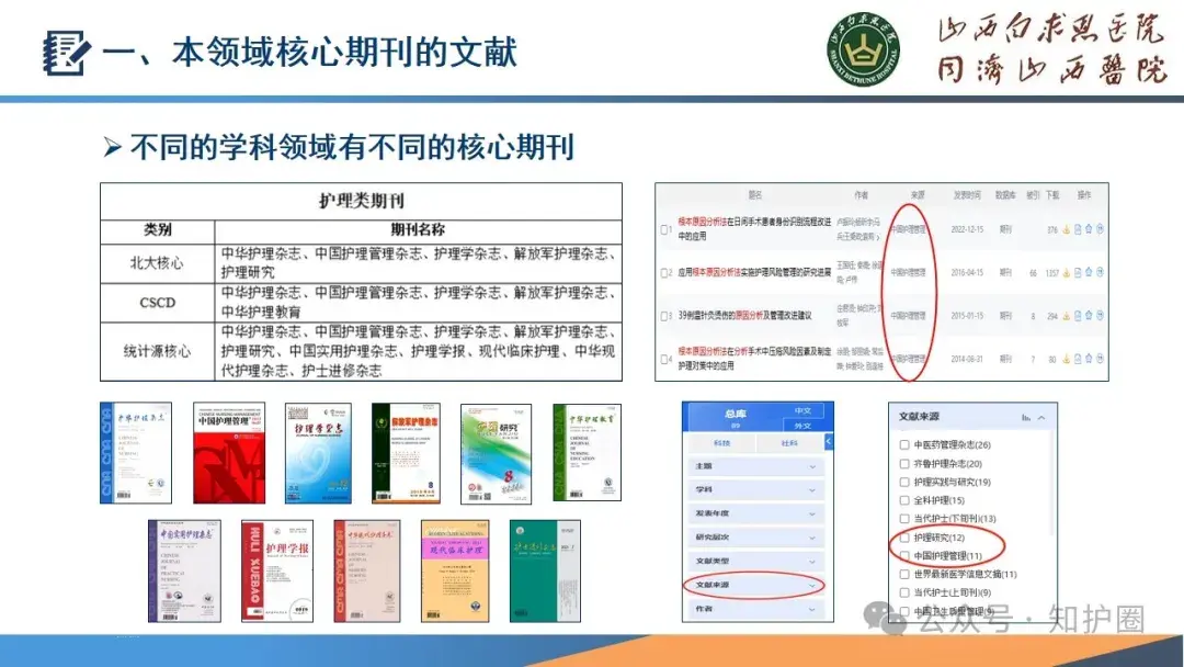 【PPT】文献阅读——综述的阅读技巧 - 知乎