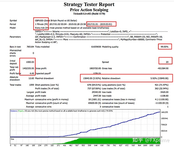 Price Action ScalperEA