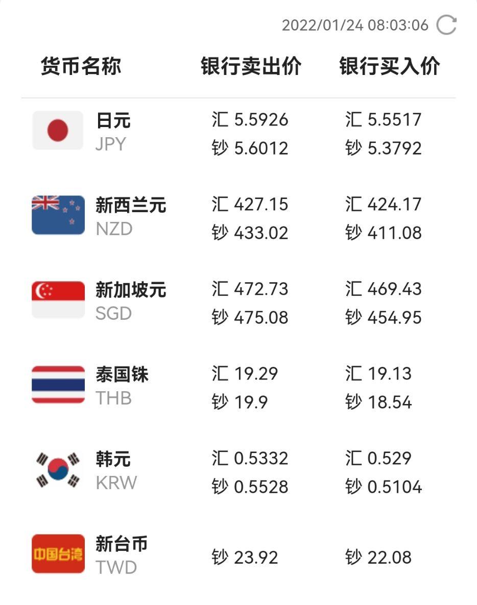 为何100美元、澳元、欧元、英镑等发达国家货币都大约可以换400～800人民币不等，而日元那么低? - 知乎