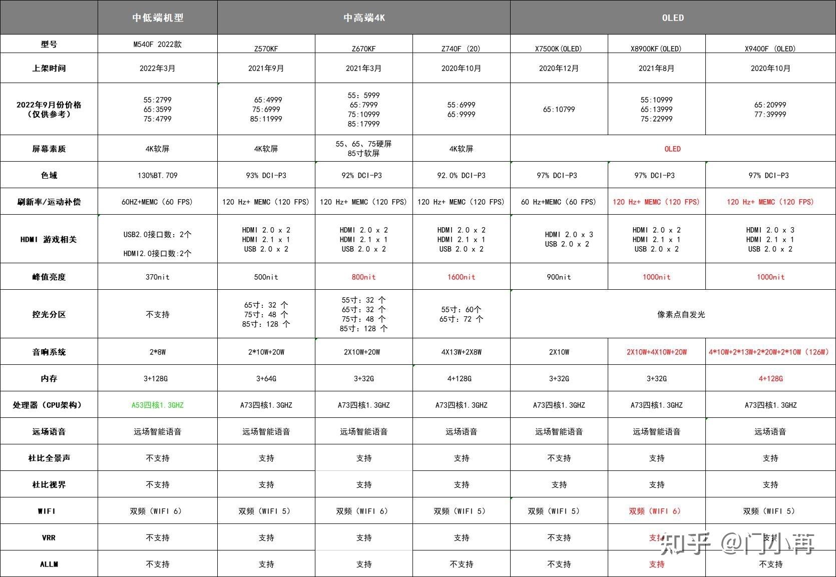 东芝电视2024双十一_东芝l700t28w风扇_东芝电视产品性价比