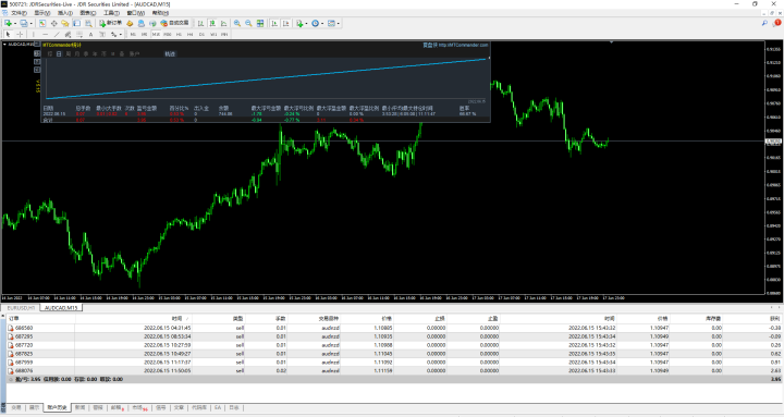 传奇动量交易系统持仓报告 — 第31期