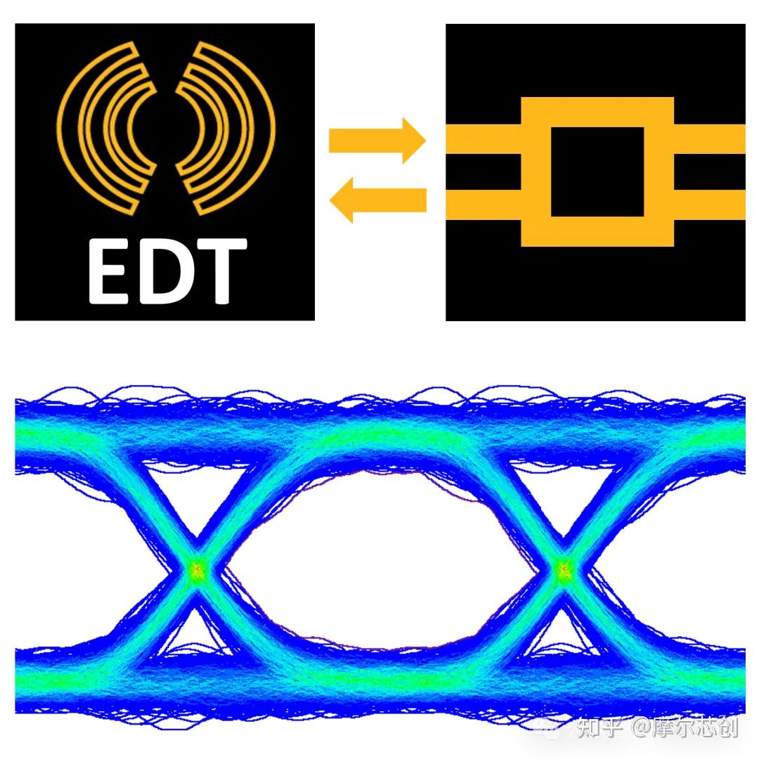 光收发器信号完整性分析（包含封装效应）-AEDT-INTERCONNECT互操作性的图1