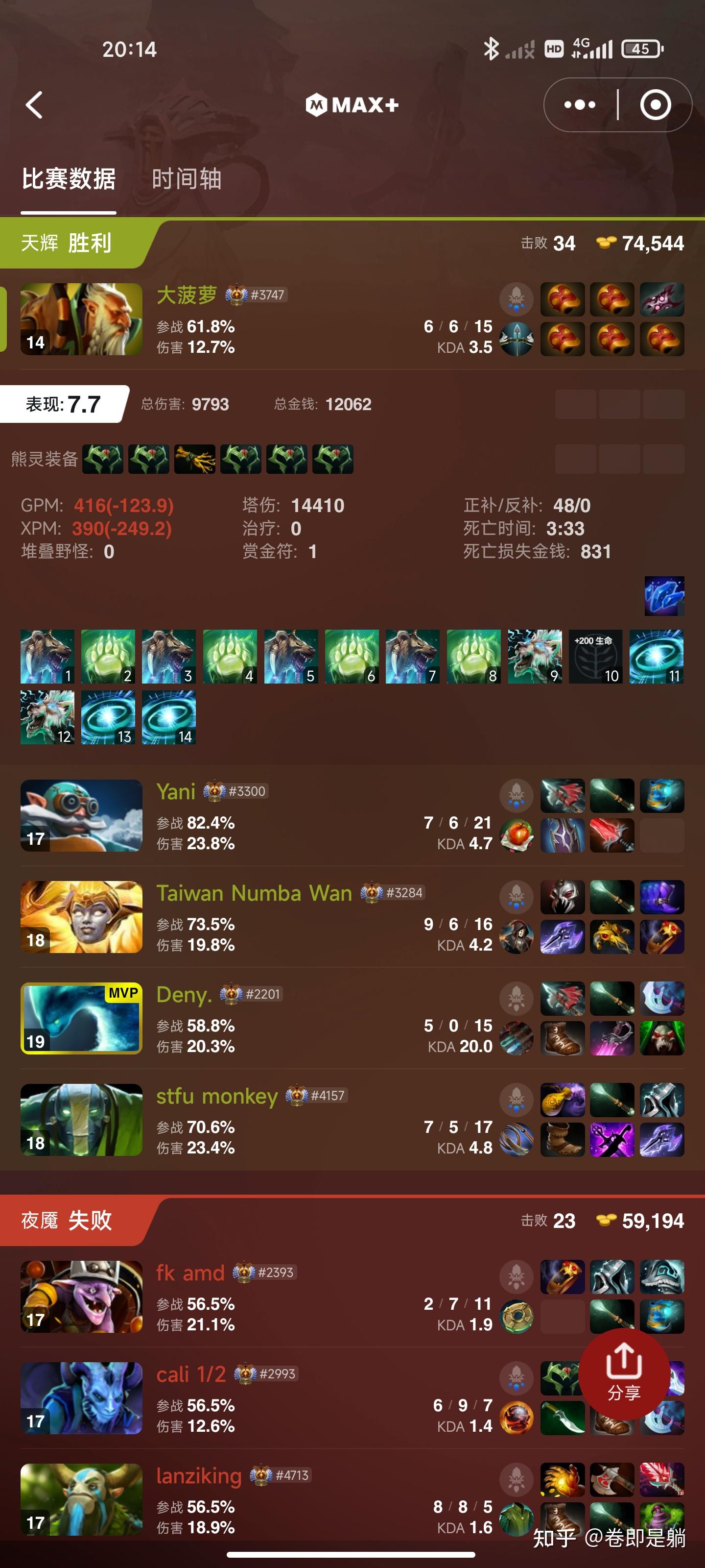 dota全英雄出装图解图片