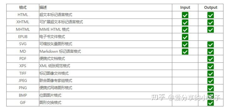 html控件Aspose.Html for .NET 授权须知 - 知乎