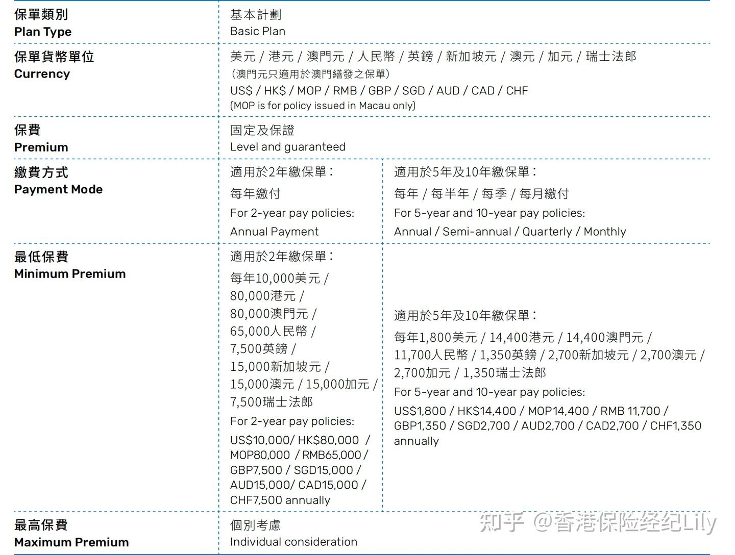 收益IRR高达7.2%，萬通「富饶千秋」有多强？ - 知乎