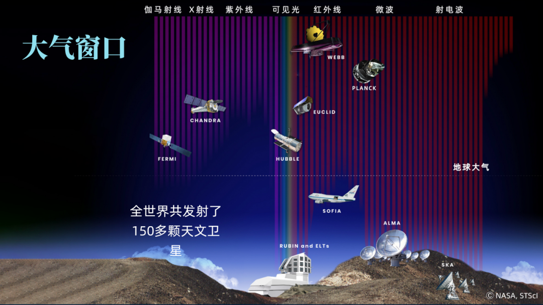 顾逸东院士：空间天文开启无限可能 - 知乎