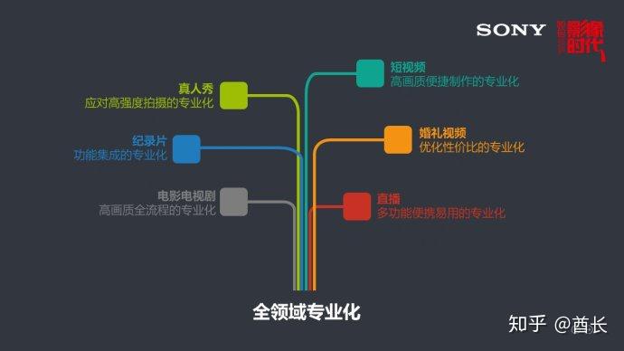 活动策划-索尼品牌巡展策划方案 - 知乎