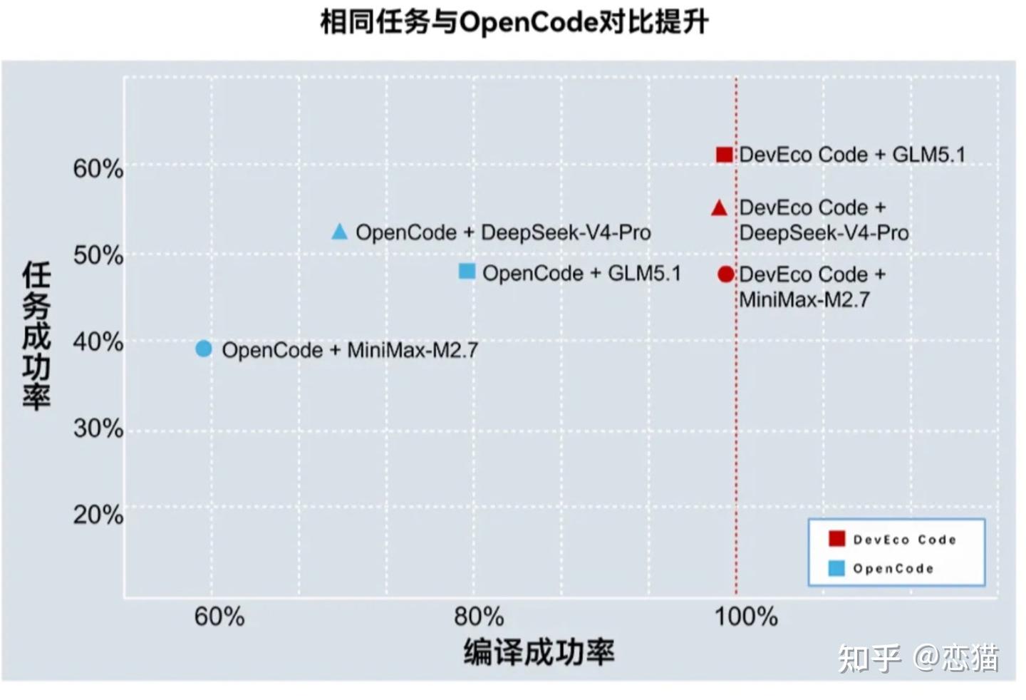 解析华为 DevEco Code 和小米 MiMo Code，都基于 OpenCode ，有什么区别？ - 知乎