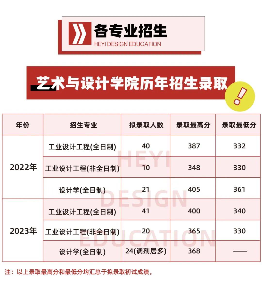 院校分析|2024年广东工业大学艺术与设计学院研究生招生信息 - 知乎
