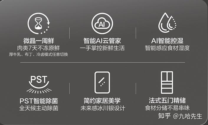 空间面积宽度740,深度640,想找能放下的4门冰箱,求推荐? - 知乎