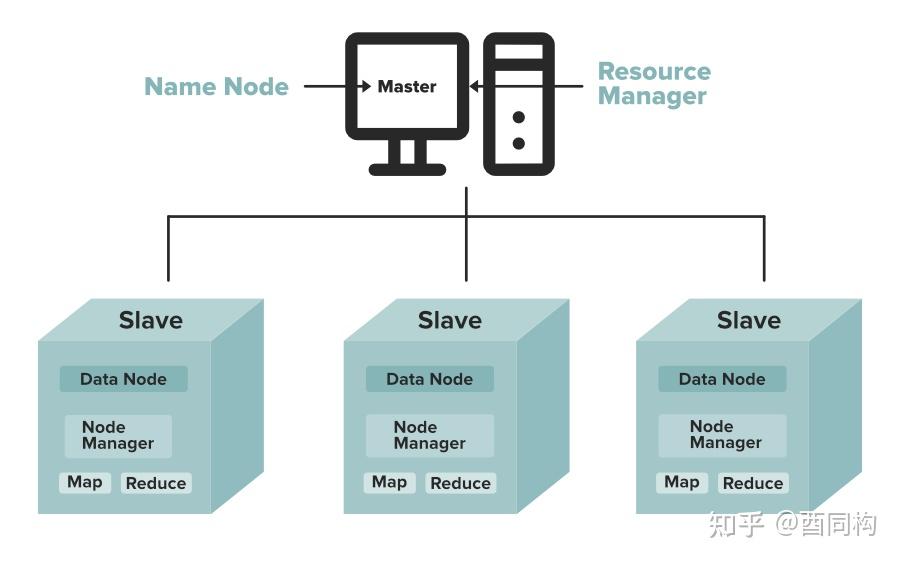 BDA(3): Distributed File Systems - 知乎