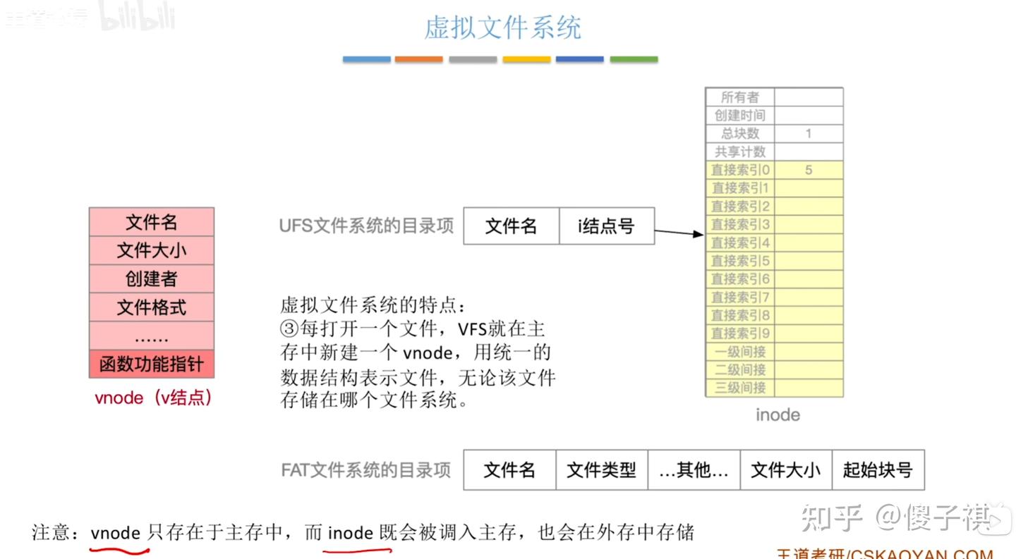 4.3.4 虚拟文件系统&文件系统挂载（安装） - 知乎