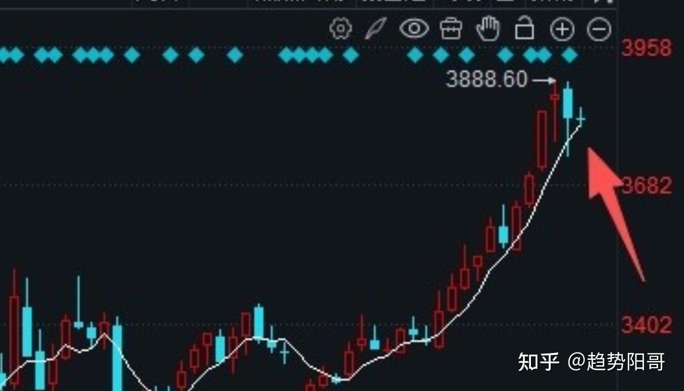 A股收评:出现一个不寻常的迹象!明天周三大盘出乎意料了!直接上逻辑! - 知乎