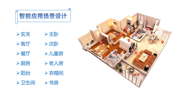 实用智能家居应用场景设计方案 - 知乎