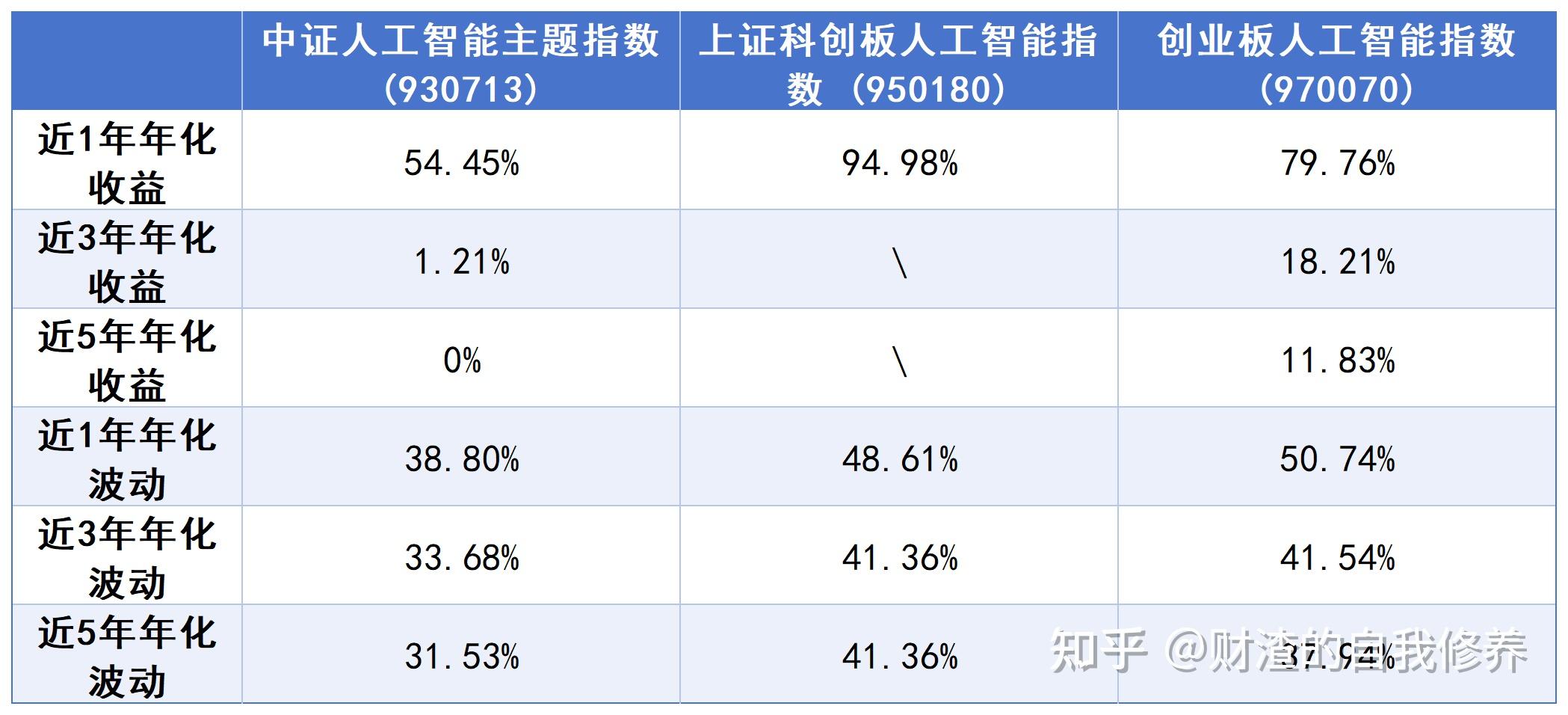 人工智能aigc龙头股=ai人工智能股票龙头一览表
