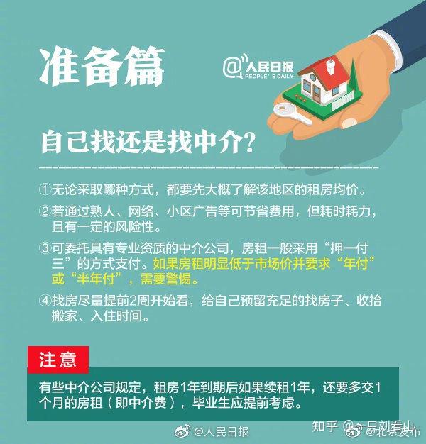 北京租房微信群,内附北京租房指南 - 知乎