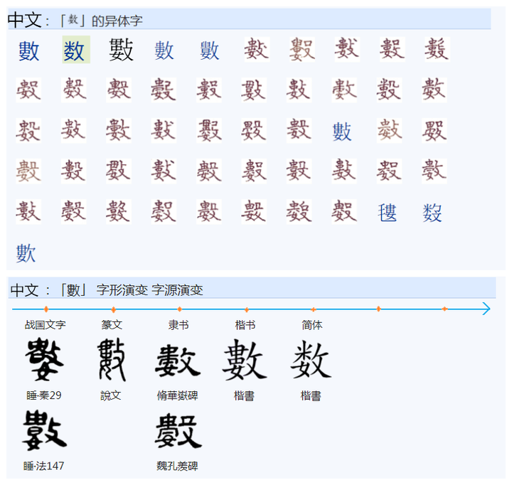 614有哪些形声字在字典里的部首是其声旁? - 知乎