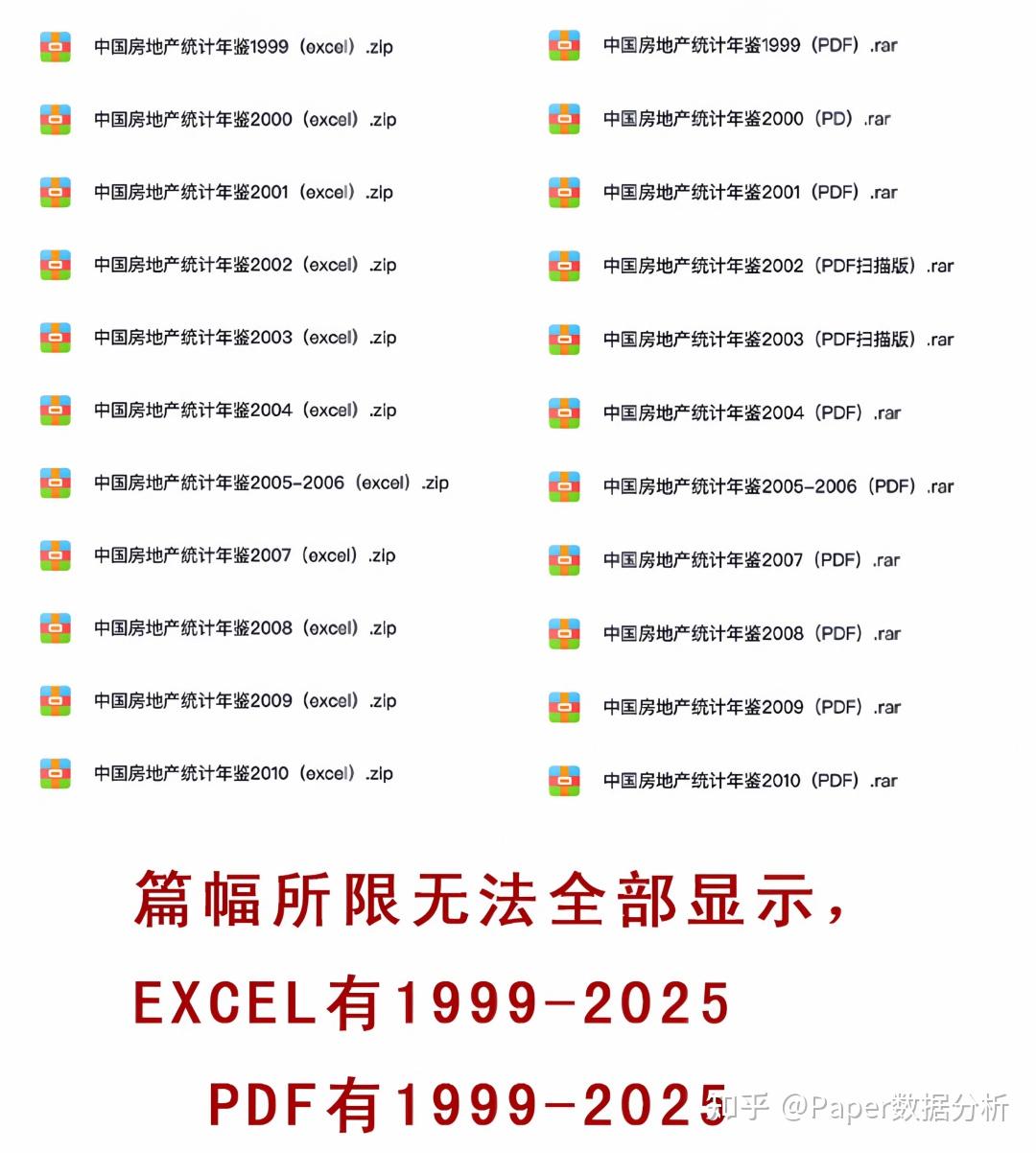 《中国房地产统计年鉴》全部PDF+EXCEL（1999-2025年） - 知乎