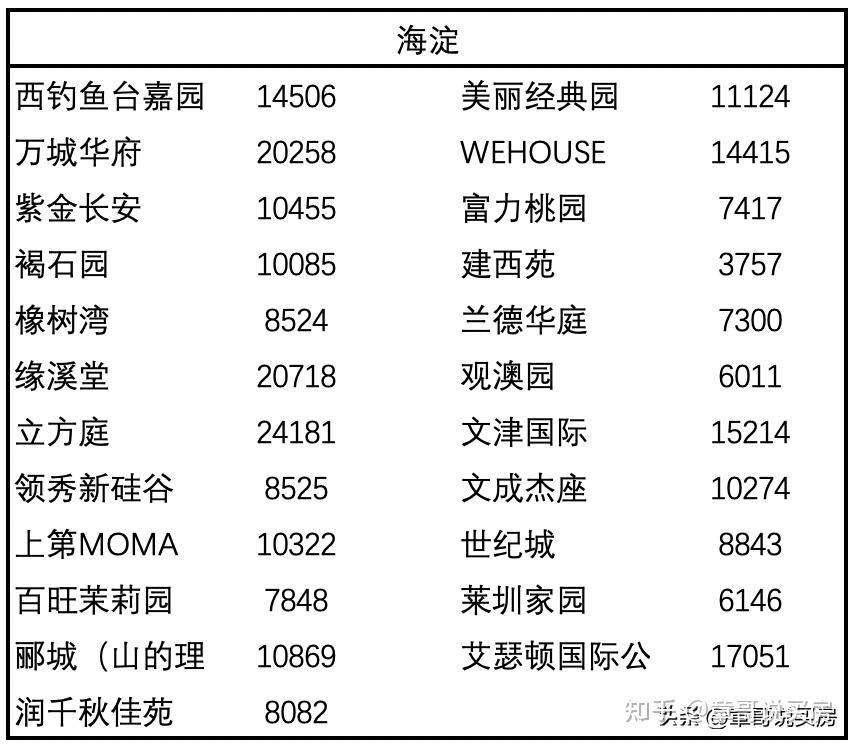 京房回忆114,十六年过去了,2006年的那波房奴怎样了? - 知乎