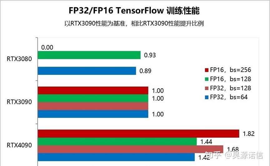 缓冲期已到，RTX4090正式禁售！！ - 知乎