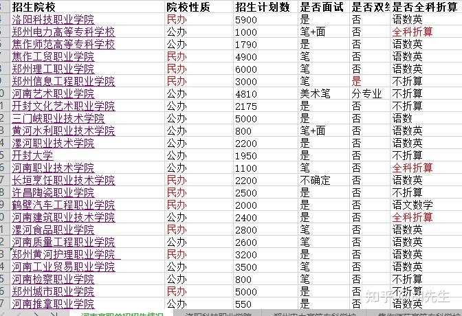 焦作信息咨询