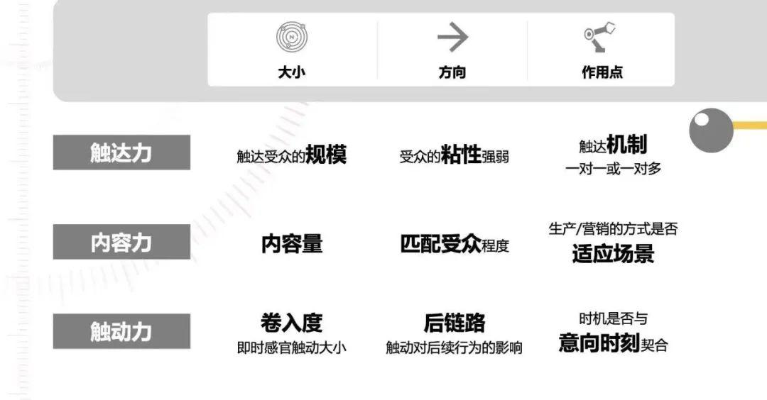 从大屏中看“品效销”,为什么说全域营销的下一站不能错过OTT? - 知乎
