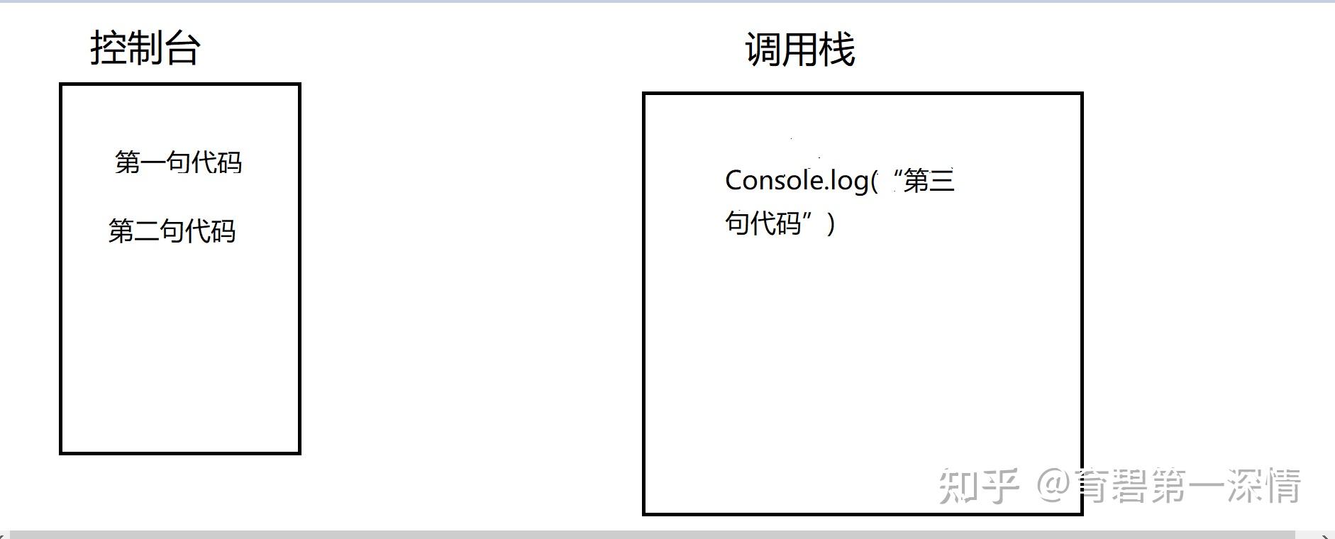 tutorial: synchronous and blocking javascript | by yan... Synchronous 和 Asynchronous(Javascript)月嫂级讲解 - 知乎