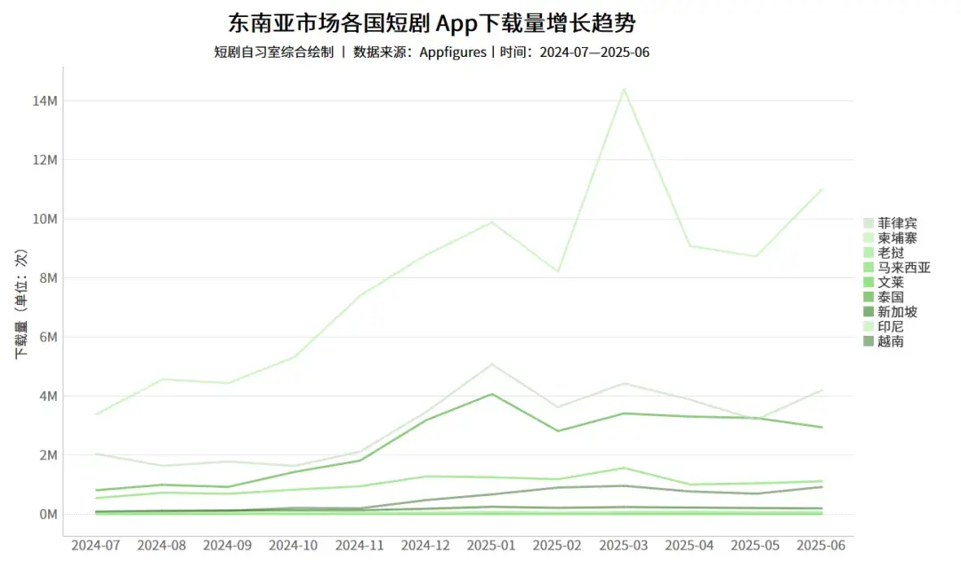 《2025海外短剧行业报告(上半年)》正式发布! - 知乎