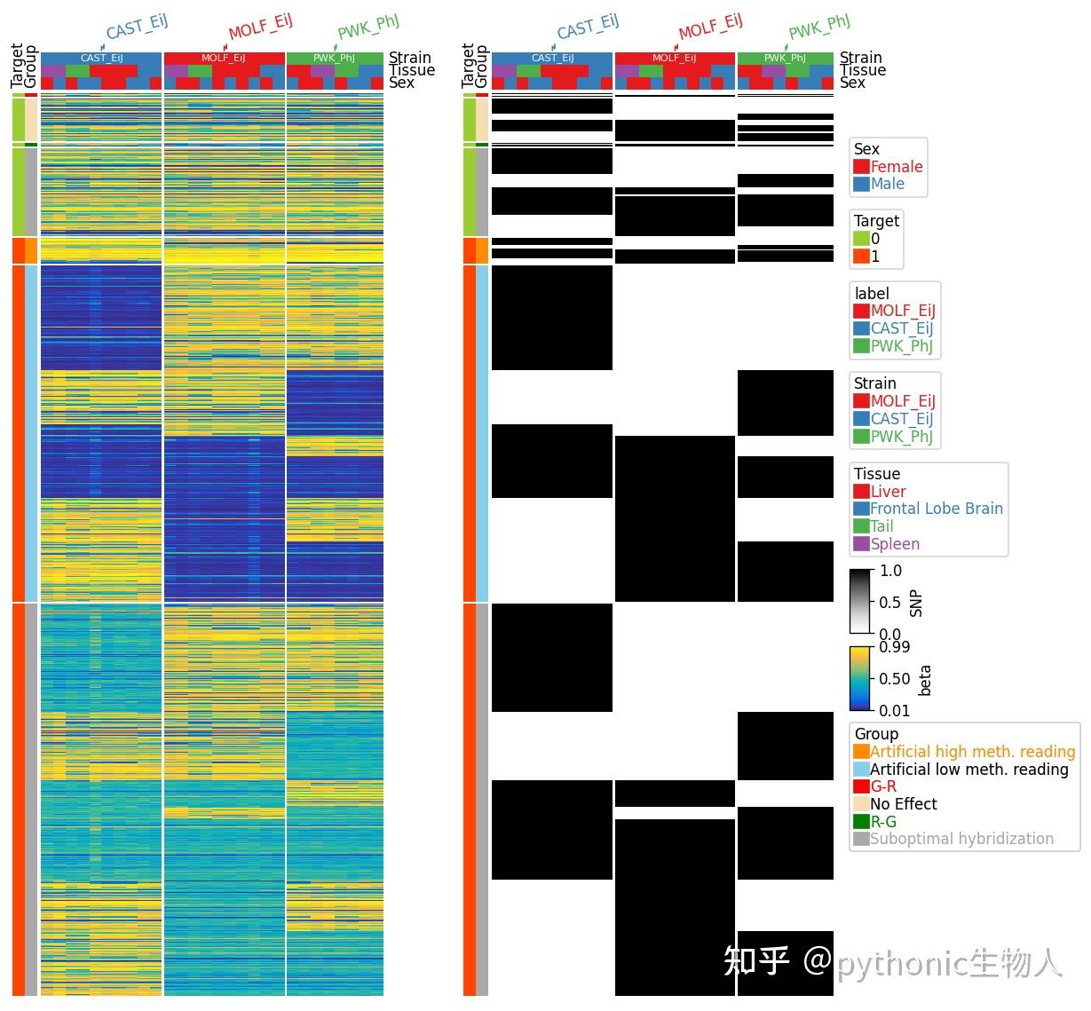 python中画热图，如何加上注释信息？ - 知乎