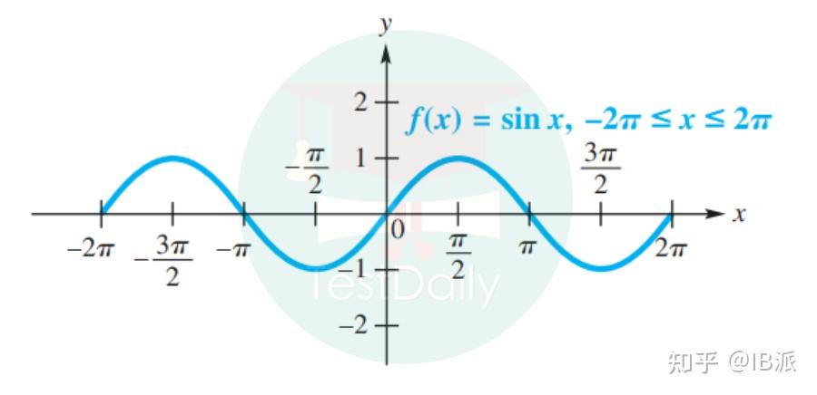3分钟,带你掌握 IB数学必考知识点【三角函数】 - 知乎