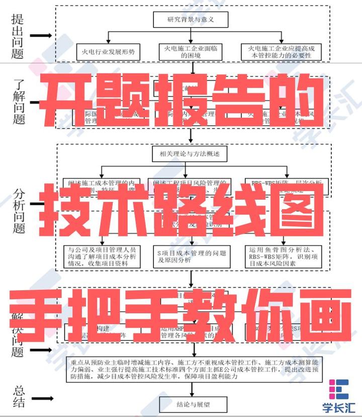 手把手教你画开题报告中的技术路线图 - 知乎