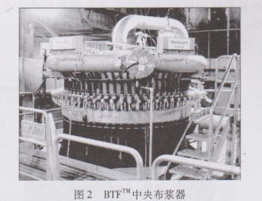 GL&V流浆箱稀释水控制系统——BTF™流浆箱稀释水控制技术 - 知乎