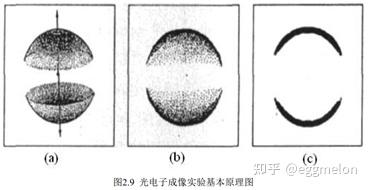 光电离光解离 - 知乎