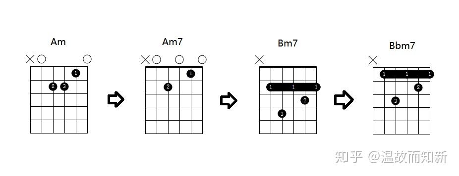 吉他bm和弦指法图图片