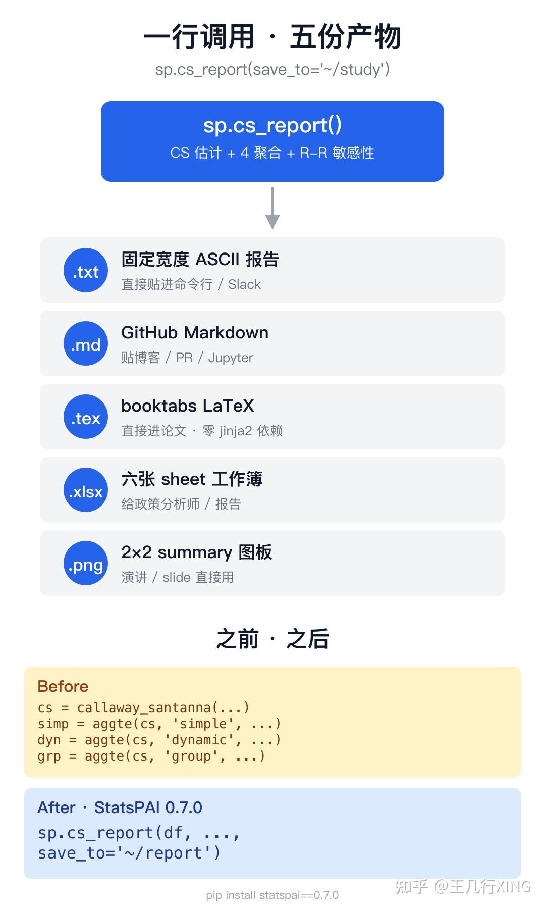 StatsPAI 0.7 实现最强DiD：csdid + differences + HonestDiD - Python 做交错 DiD ...