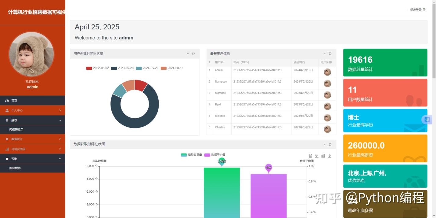 基于python django的BOSS直聘网站计算机岗位数据分析与可视化系统，包括薪酬预测及岗位推荐，推荐算法为融合算法 - 知乎