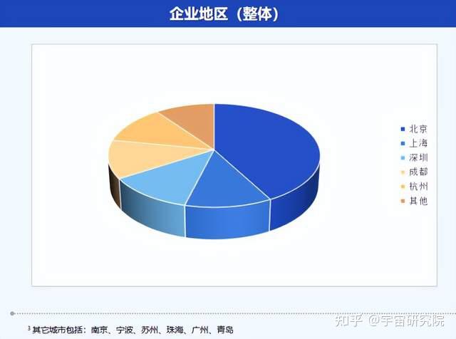 《中国数字金融独角兽榜单(2025)》在京发布 - 知乎