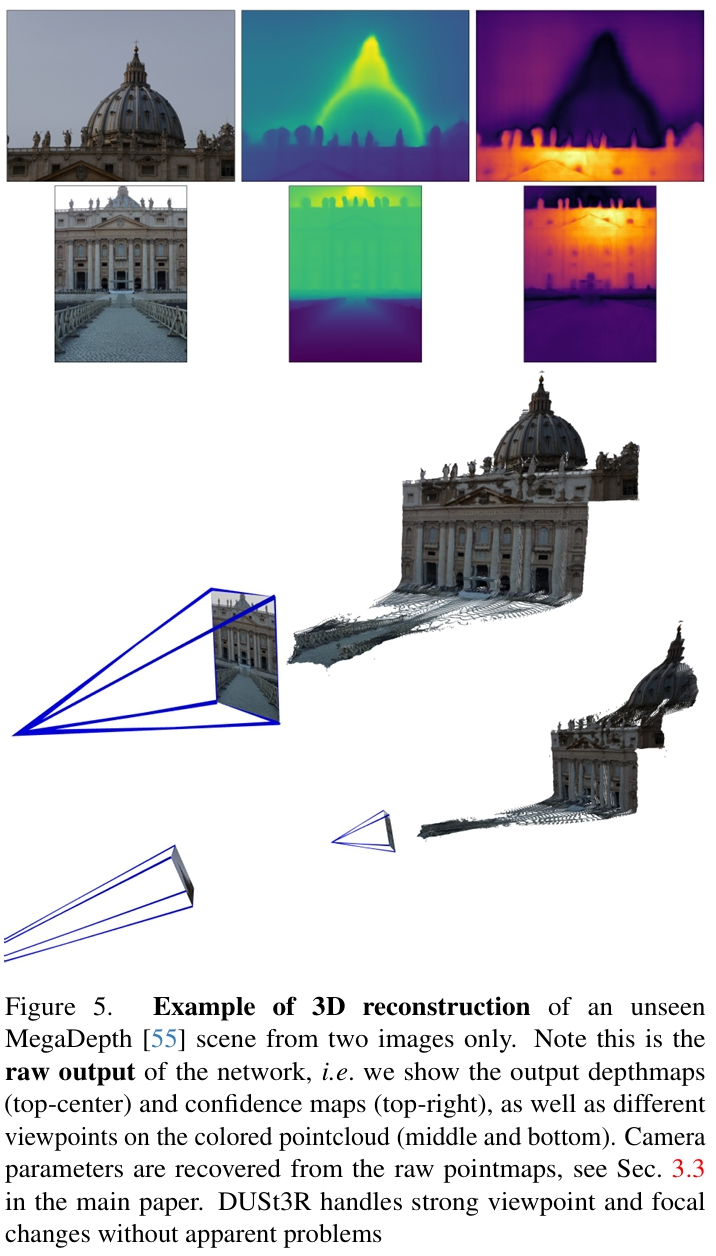【arXiv 2312】 DUSt3R：简化几何3D视觉（dust3r） - 知乎