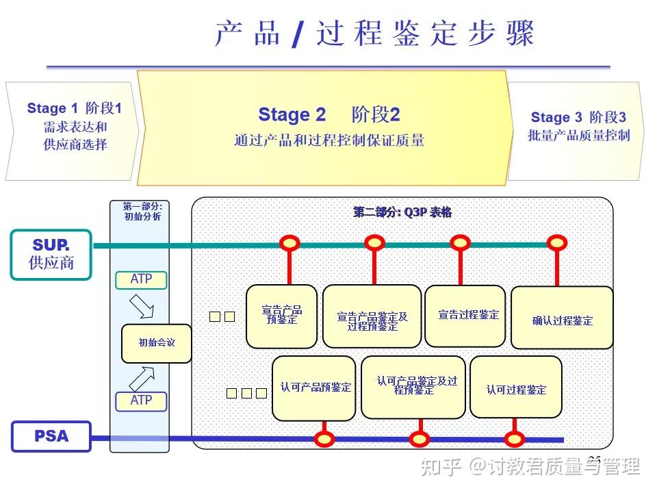 Psa Process Line 什么是PSA? - 知乎