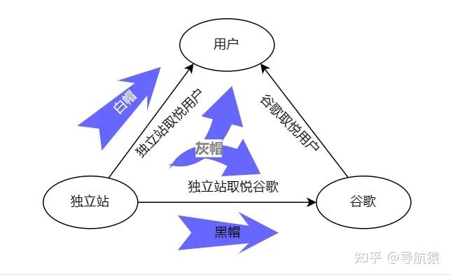 白帽seo和黑帽seo的区分 - 白帽seo是一种正当优化站点的手段 白帽seo和黑帽seo的区分 - 白帽seo是一种正当优化站点的手段