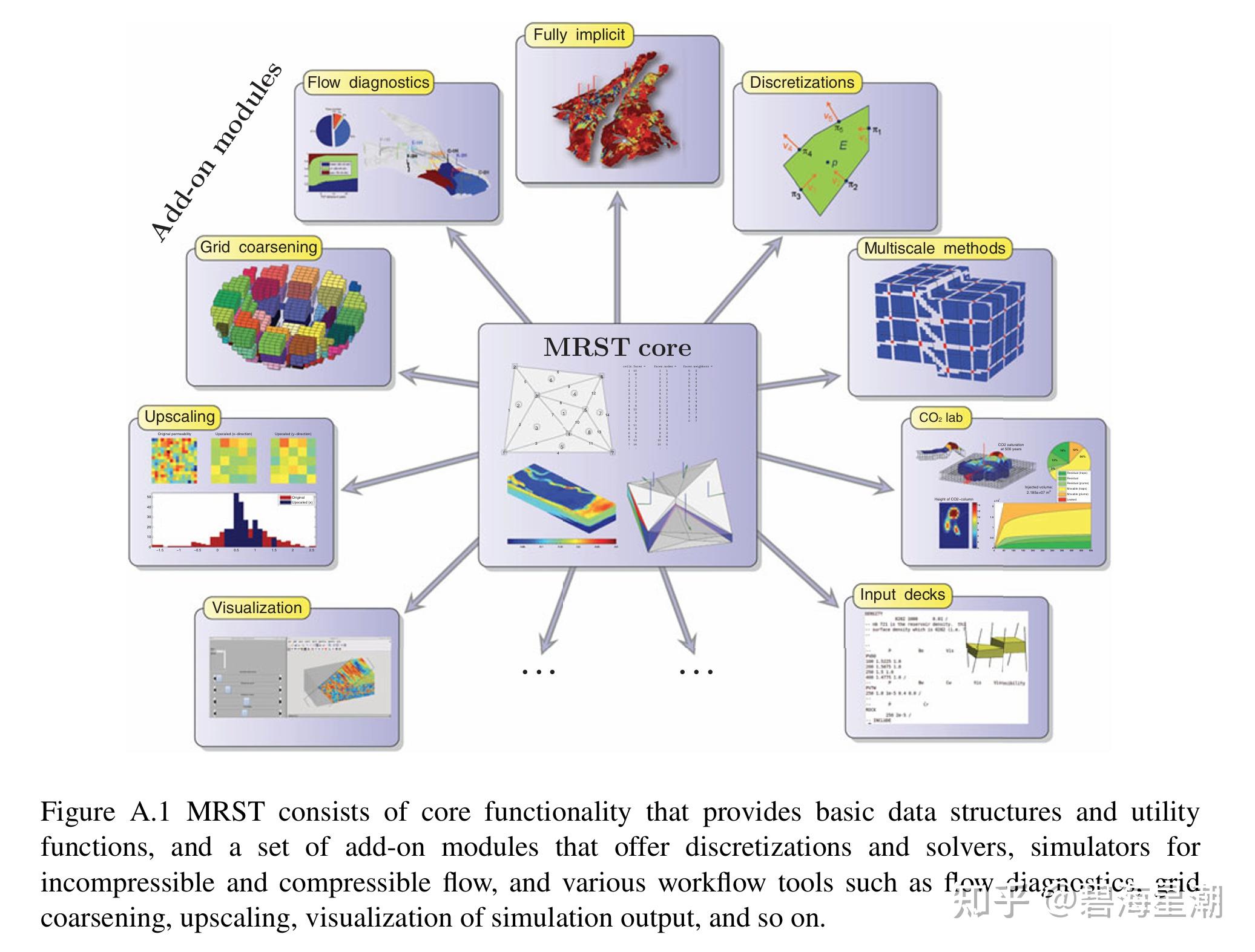 Mrst Simulation Software MRST工具箱介绍 - 知乎