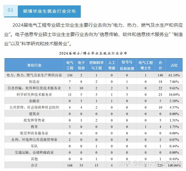 2025国网四川省电力公司第二批招聘公告出炉! - 知乎
