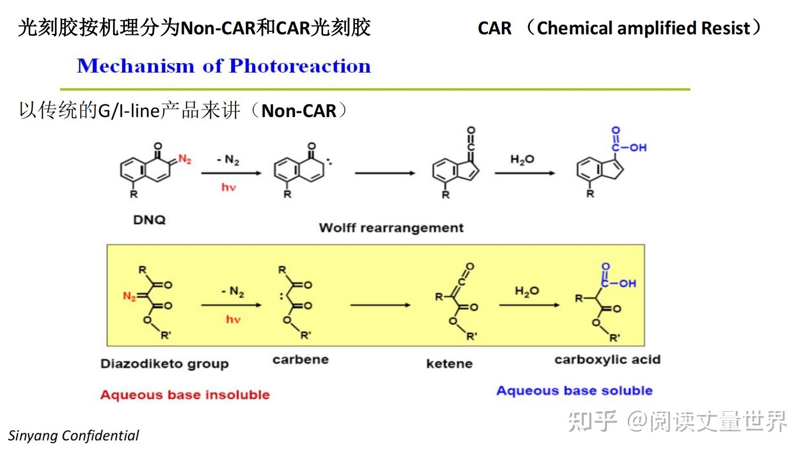 光刻胶及其光刻胶简介 - 知乎