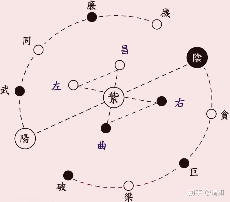 紫微斗数之“数” - 知乎