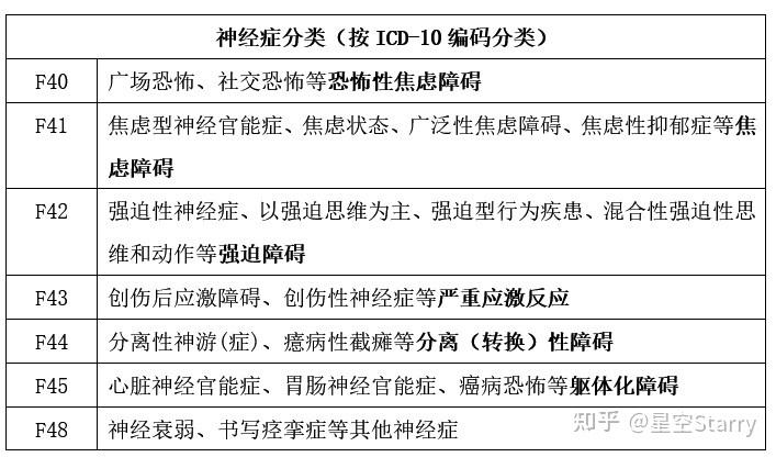 你了解什么是神经症吗? - 知乎