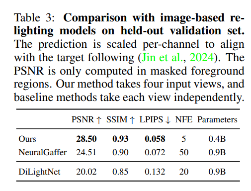 NeRF/3DGS&Beyond10.13(6DGS、SpikingGS、RelitRM、Poison-splat、DifFRelight ...